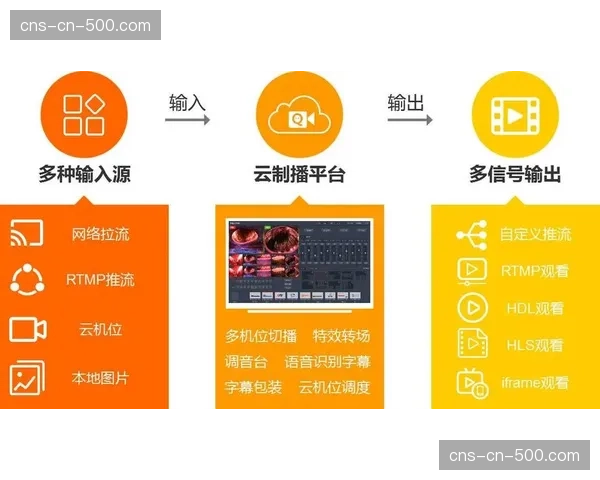 现场制作与云端渲染深度协同正催生轻量化移动制播方案